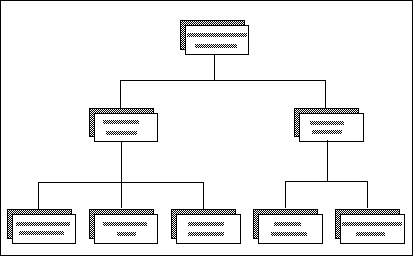 Beispiel Funktionsbaum